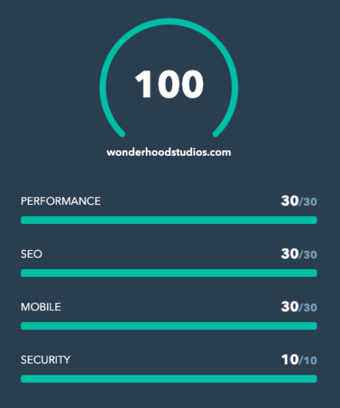 Website Grader test results